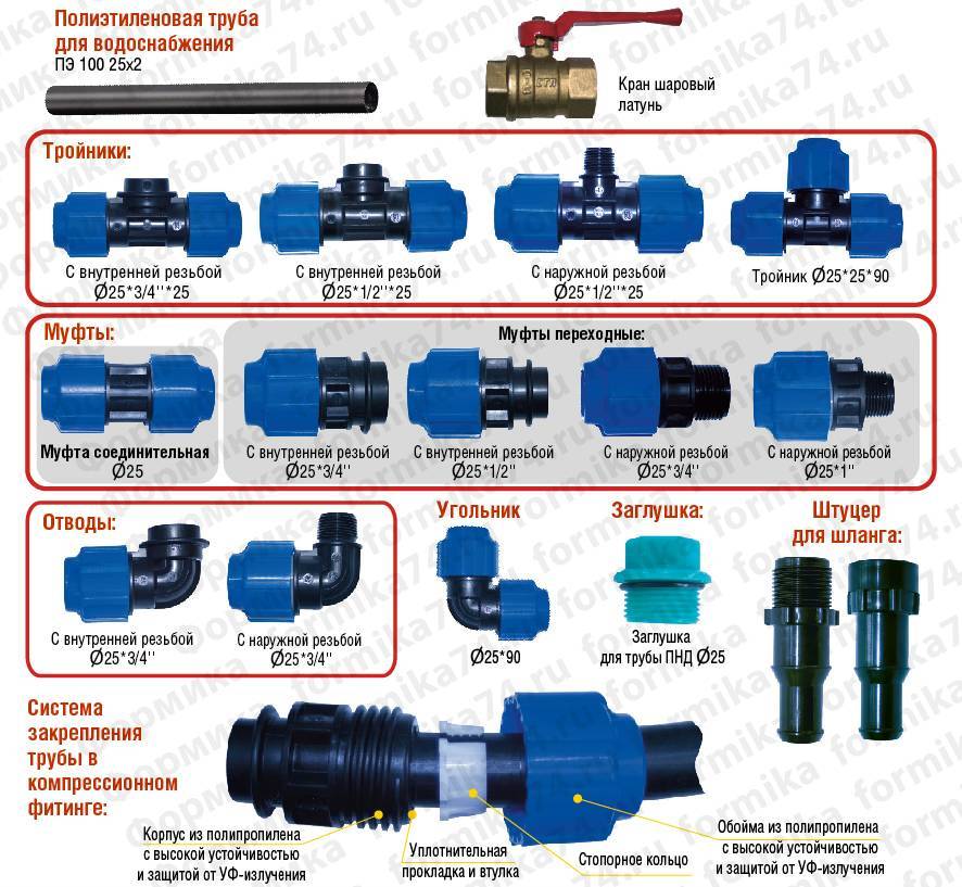 Пластиковые трубы для водопровода: какие пластмассовые водопроводные трубы для водоснабжения лучше, пластик, виды, способы монтажа своими руками