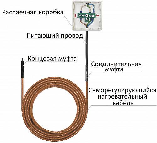 Саморегулирующий греющий кабель для водопровода монтаж и подключение
