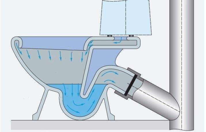 Что такое гидрозатвор в системе канализации и зачем он вообще нужен?