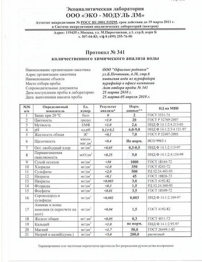 Химический анализ сточных вод: виды исследований, лаборатории в Москве