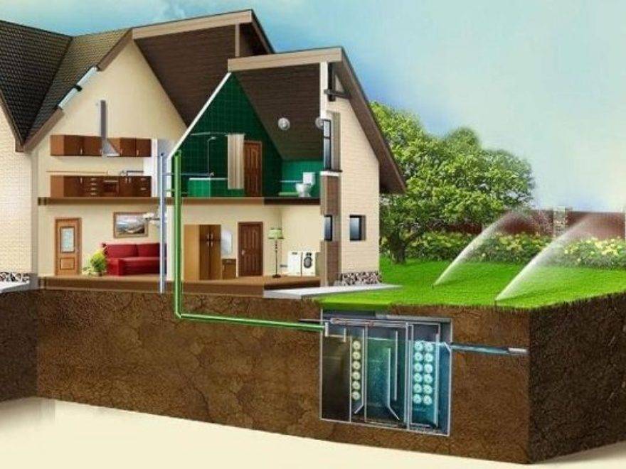 Обустройство автономной канализации в частном доме
