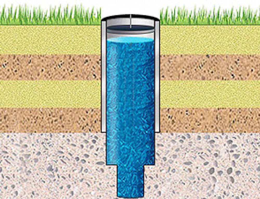 Ликвидация скважины на воду комплексное водоснабжение объектов