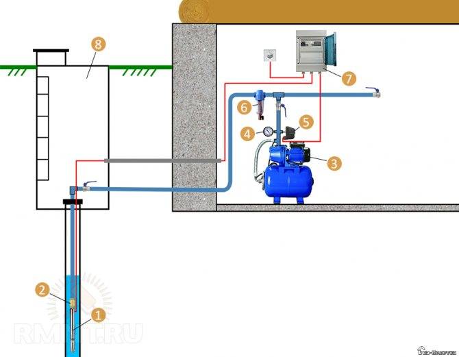 Установка насоса в скважину: схема подключения и монтаж своими руками