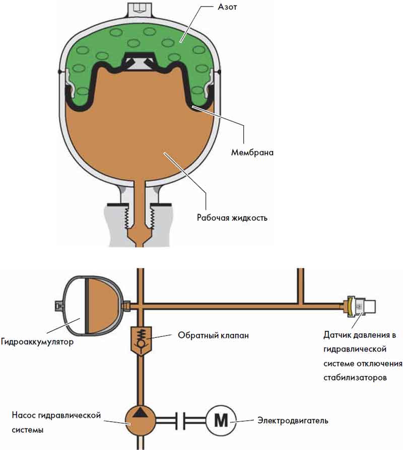 Неисправности гидроаккумулятора системы водоснабжения частного дома
