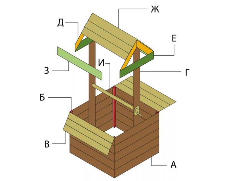 Постройка домика для колодца: пошаговая инструкция