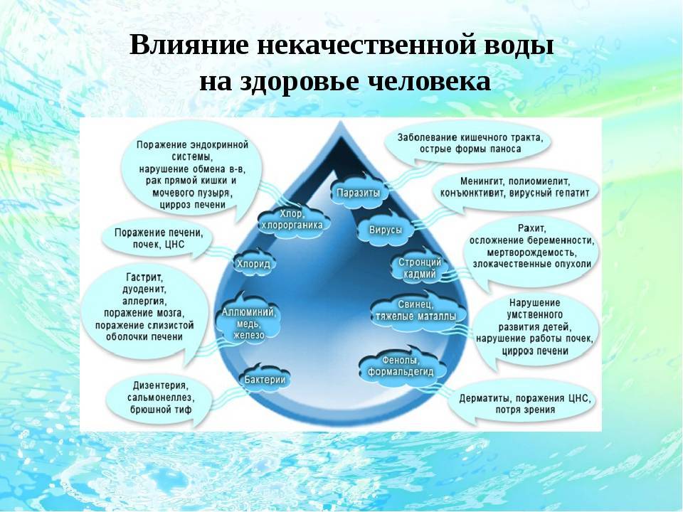 Значение питьевой воды для здоровья человека
