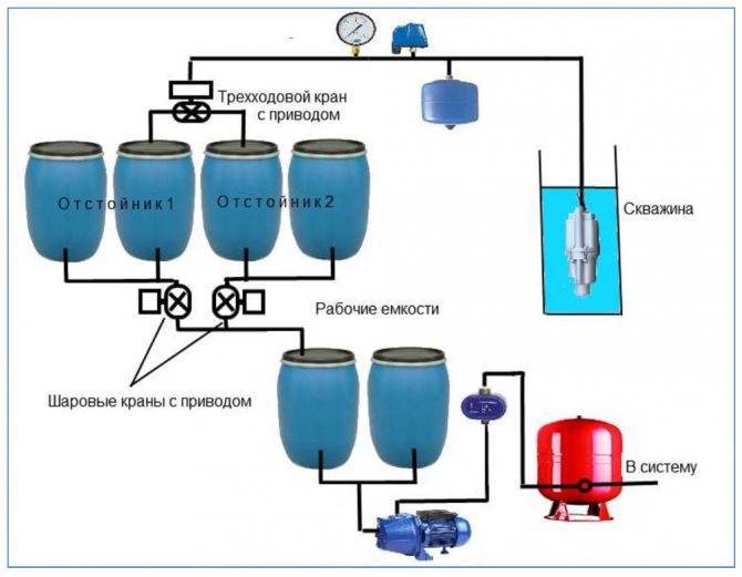 Основные источники и последствия загрязнения питьевой воды - утилизация и переработка отходов производства