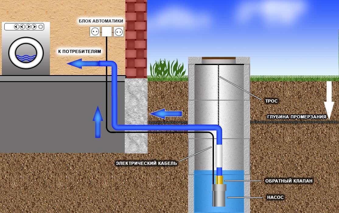 Как слить воду из водонагревателя для консервации системы водоснабжения
