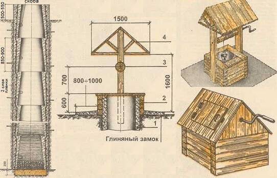 Ворот для колодца: виды конструкций, пошаговая инструкция по изготовлению своими руками