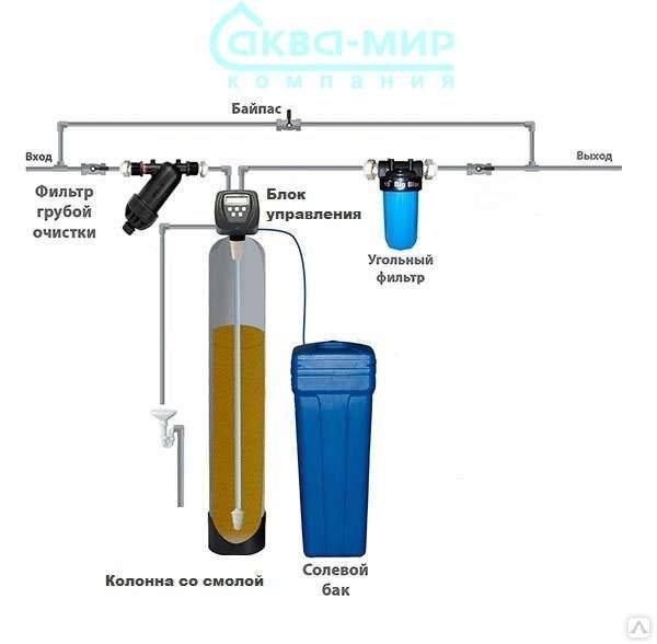 Как убрать нитраты из воды скважины - bmi-rus.ru
