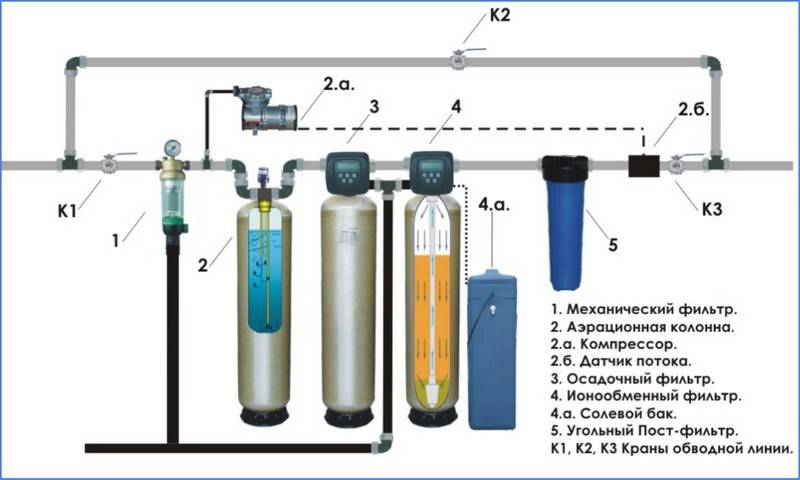 Фильтр для очистки воды от извести: особенности фильтрации известковой воды
