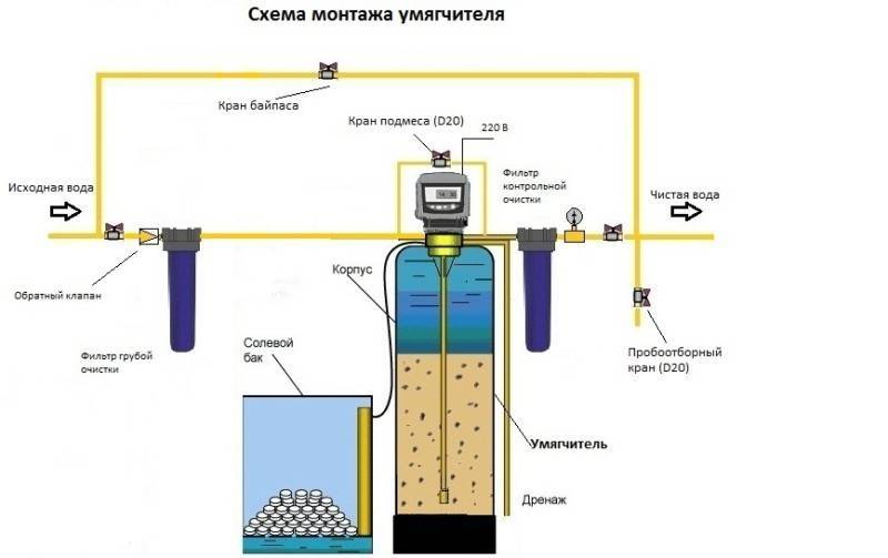 Умягчение и обессоливание воды ионообменом | aw-therm.com.ua