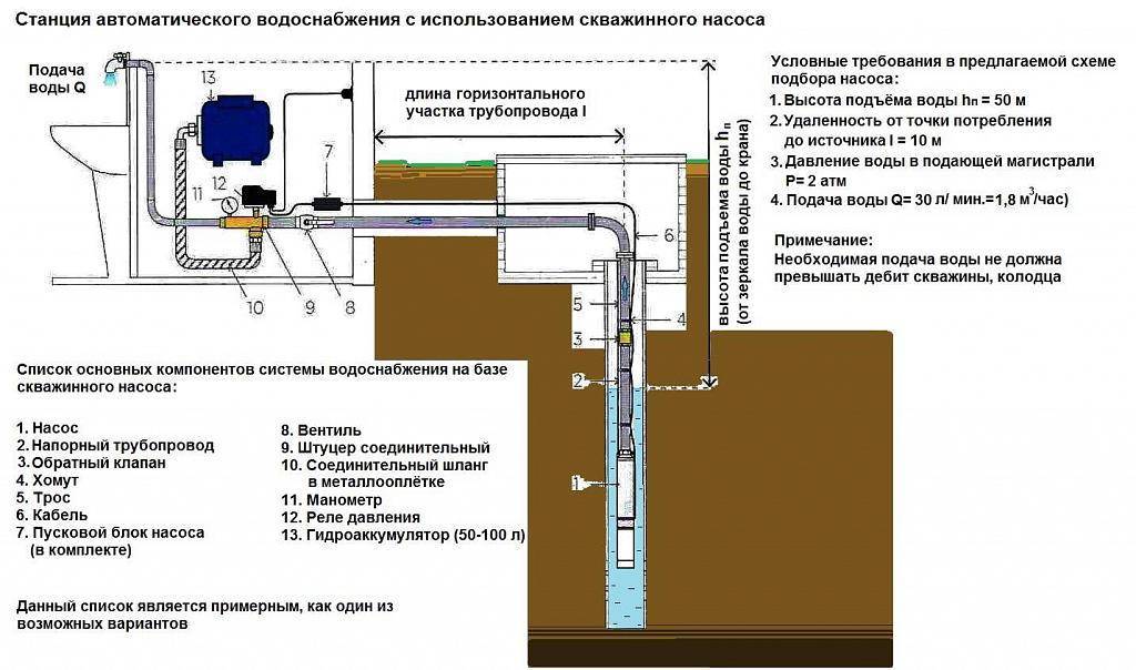 Схема автономного водоснабжения дома насосом из скважины