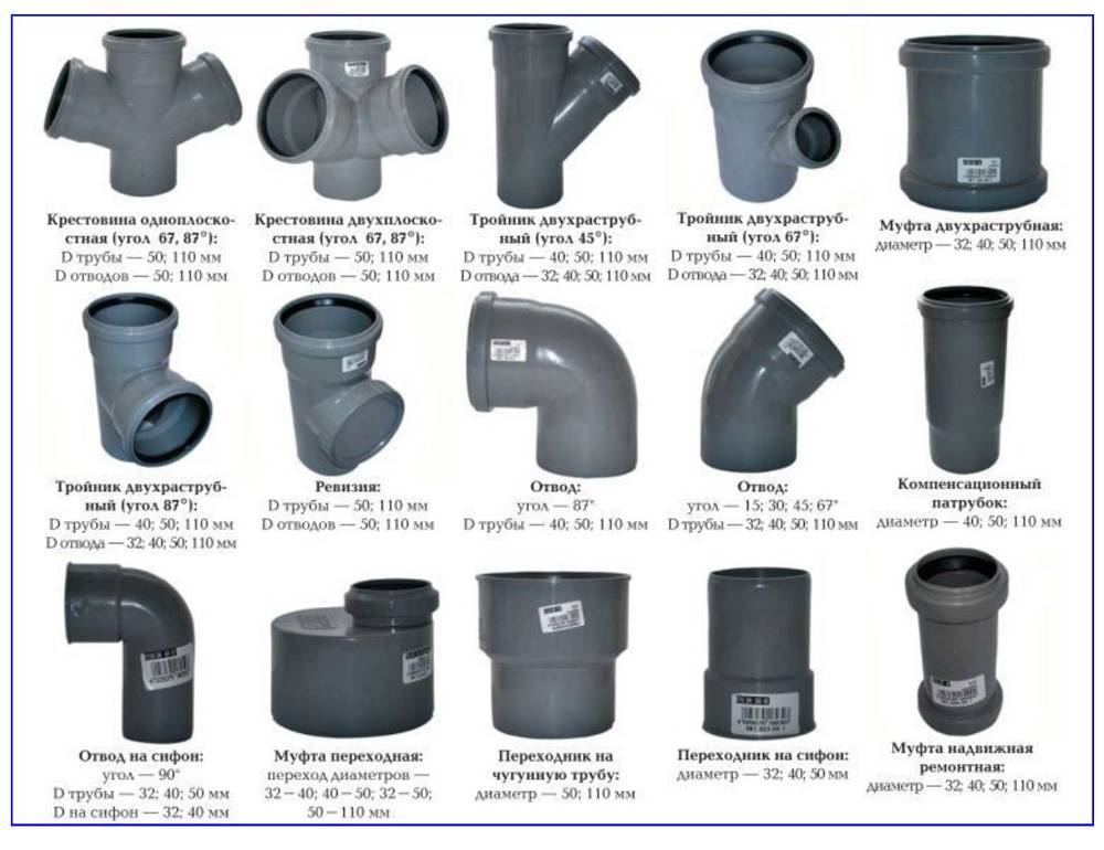 Размеры и параметры пвх труб для канализации