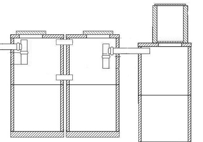 Септик из бетонных колец — схема строительства и укладка своими руками (105 фото)