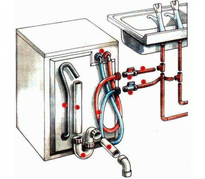 Как подключить стиральную машину к канализации: способы подключения + частые ошибки