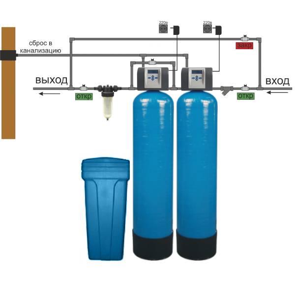 В воде много железа — какой фильтр использовать в частном доме: обезжелезиватель для очистки скважины на даче