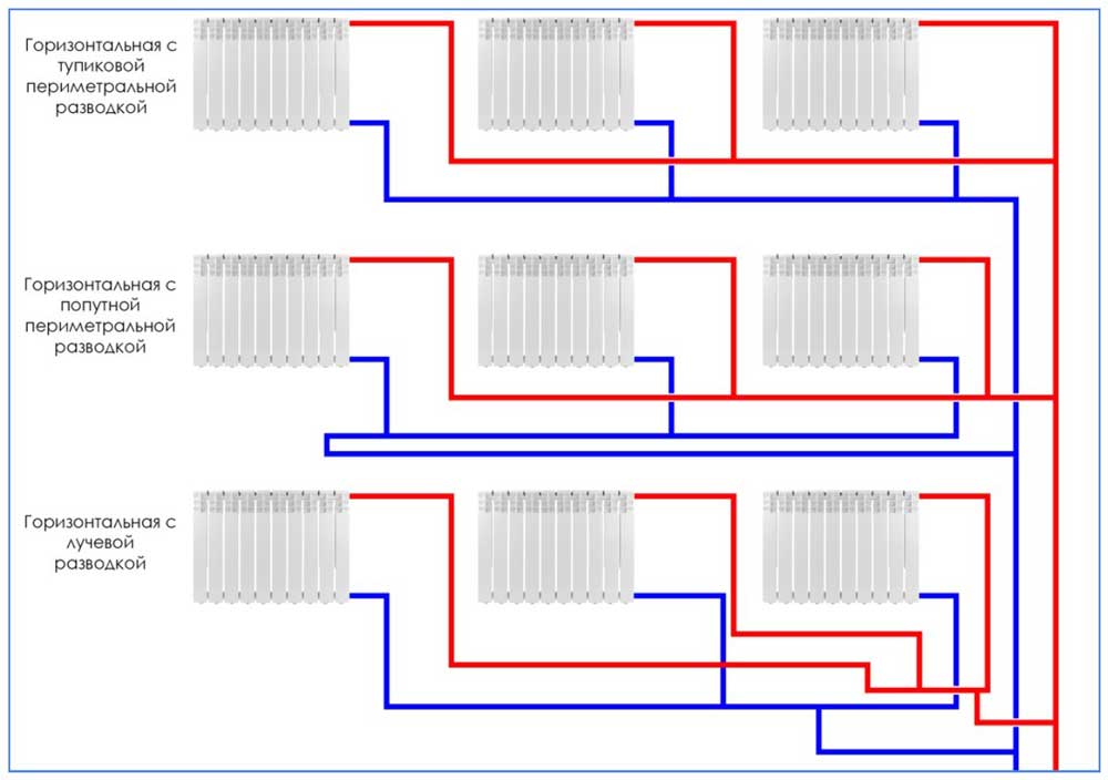 Схемы подключения радиаторов отопления в частном доме — нормы и правила монтажа