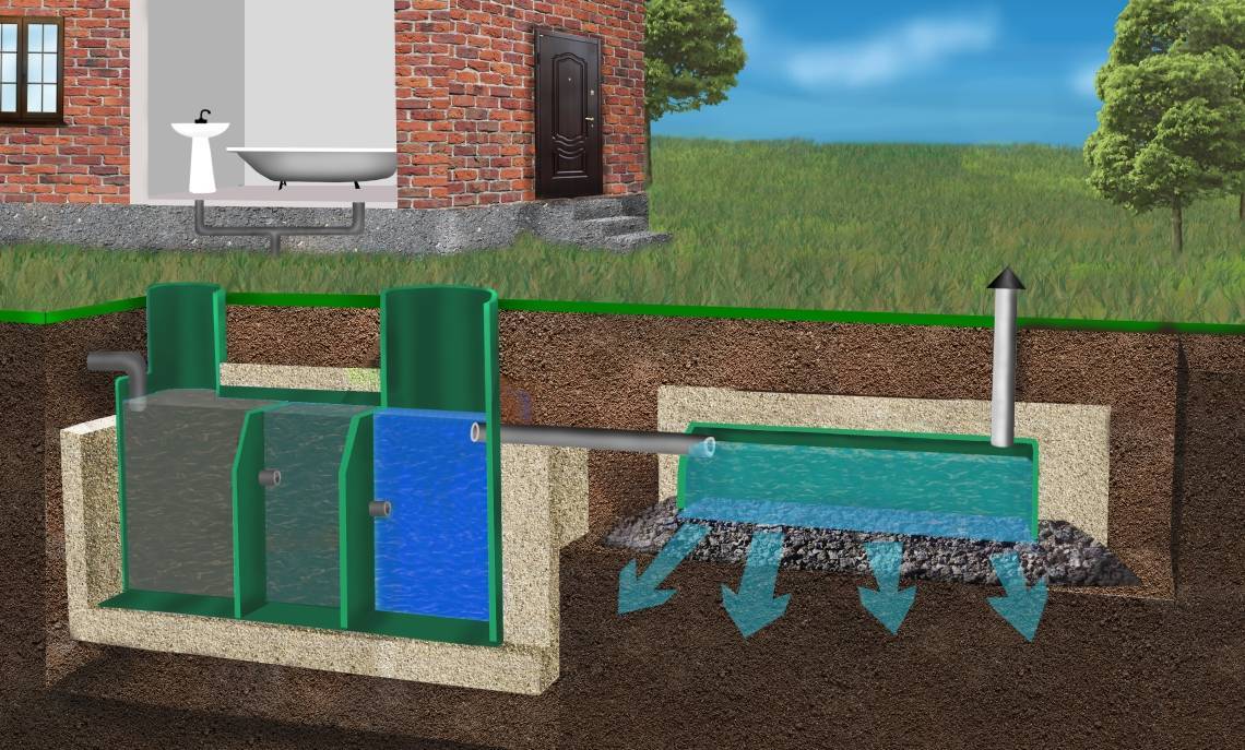 Септик для частного дома: какой выбрать, обустройство автономной канализации на даче