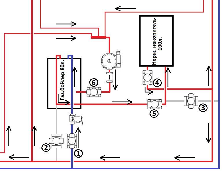 Выбор циркуляционного насоса для системы отопления: расчет производительности насоса и рекомендации профессионалов