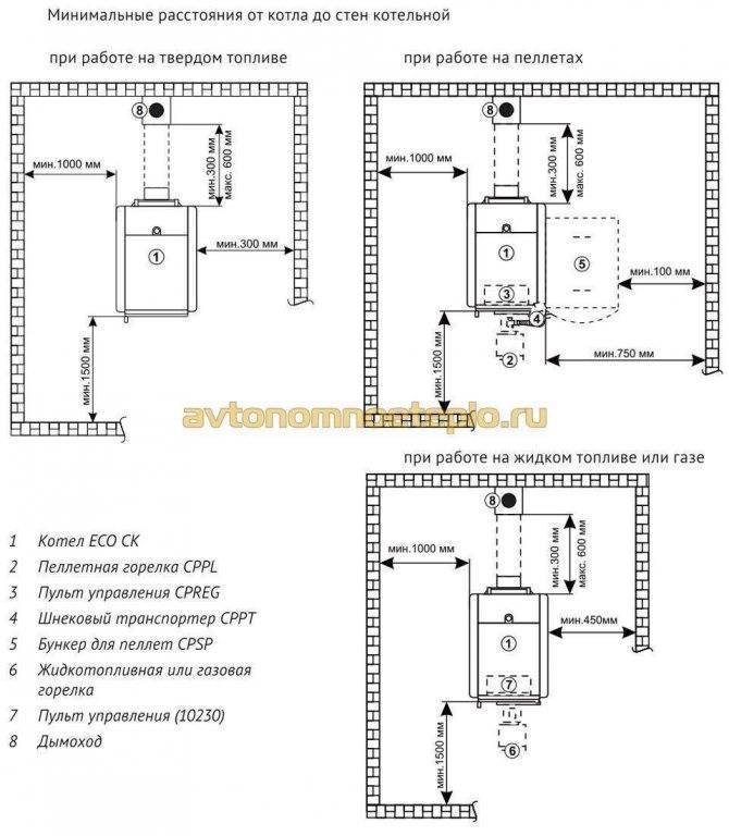 Самостоятельная установка и подключение газовой колонки: нормы и правила
