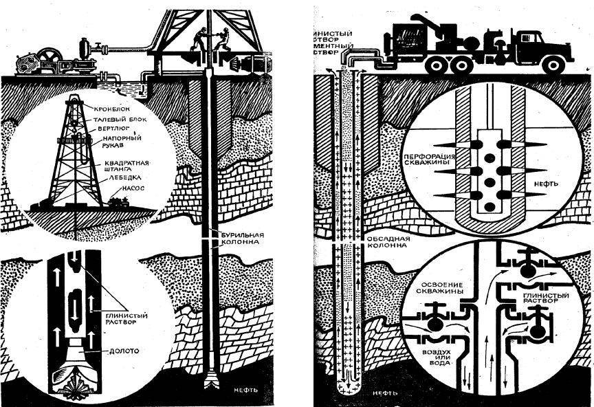 Гидробурение скважин на воду: о методе, преимущества и недостатки