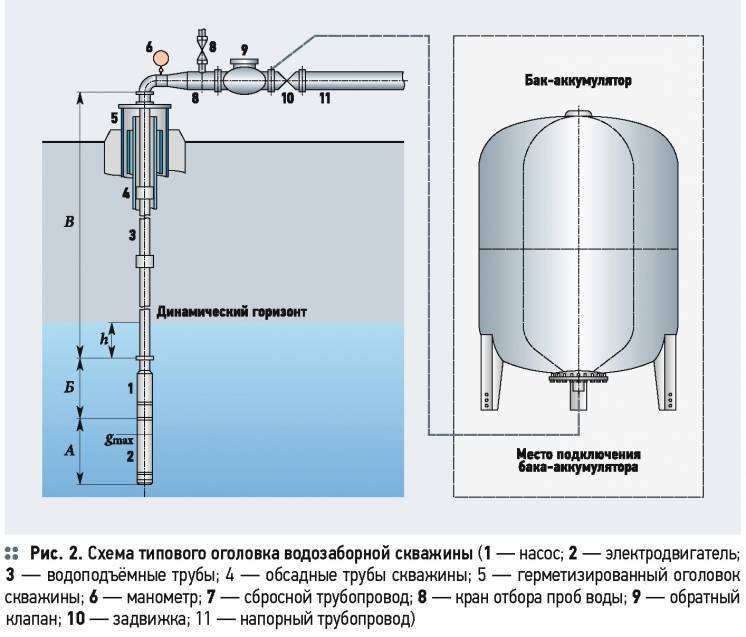 Подключение гидроаккумулятора и реле давления к глубинному, погружному насосу