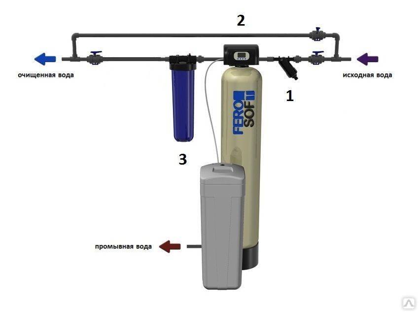 Как производится установка магистрального фильтра для воды: пошаговая инструкция