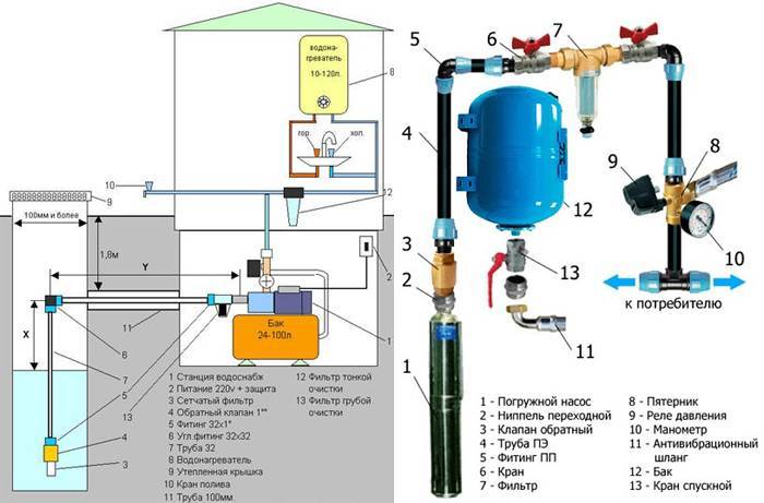 Подключение скважинного насоса: схемы с автоматикой, с реле и без вспомогательного оборудования