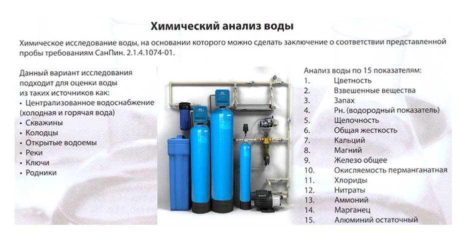 Проверка воды из скважины на пригодность для питья
