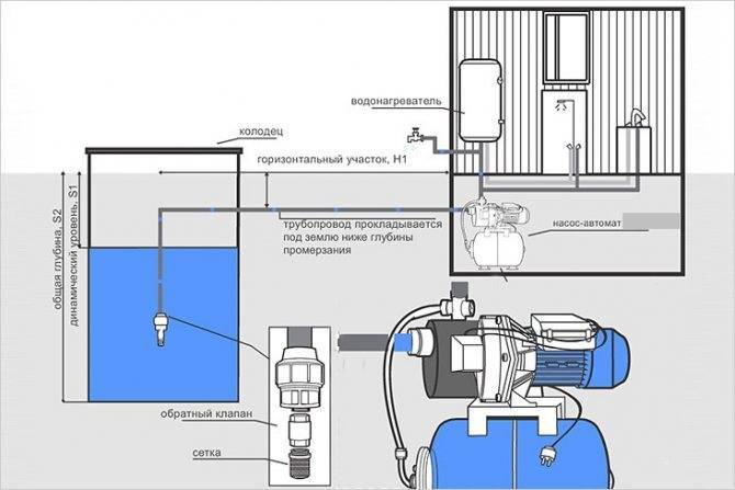 Установка насосной станции своими руками: выбор места, способы установки, подключение к водопроводу