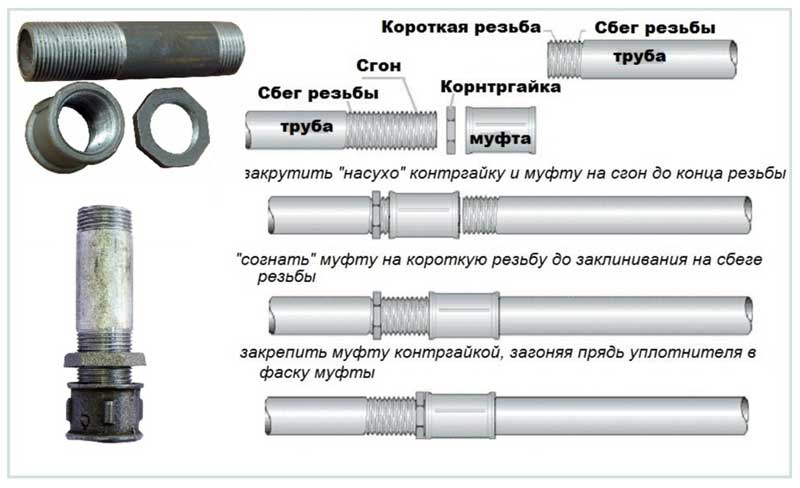 Разводка полипропиленовых труб: схемы, монтаж
