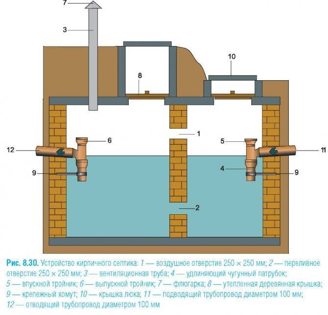 Установка колодцев канализации: монтаж и нормы. 5 этапов