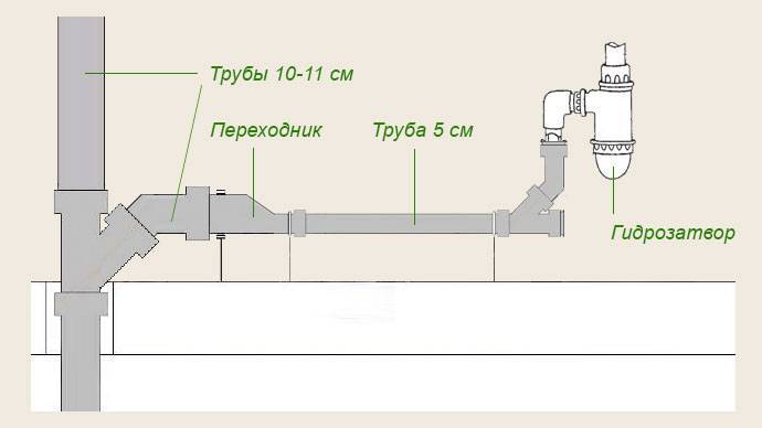 Угол уклона канализационной трубы: какой должен быть наклон сливной трубы, градус укладки