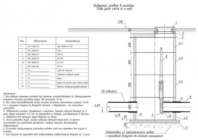 Определяем высоту и глубину канализационного колодца в соответствии с требованиями снип