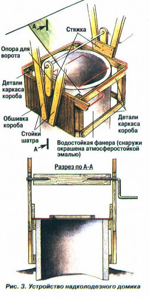 Производство колодезных колец своими руками: армирование и опалубка, оборудование