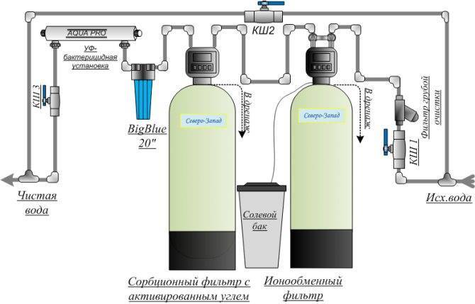 Как подготовить воду для аквариума в домашних условиях в зависимости от типа h2o, а также основные правила и средства
