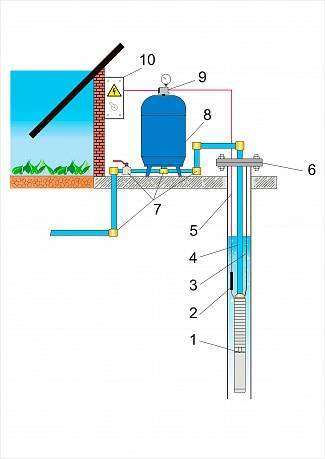 Как установить насос в скважину своими руками: инструкция и обзор процесса