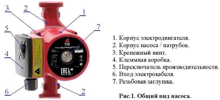 Выбираем циркуляционный насос для отопления: на что обратить внимание? | ichip.ru