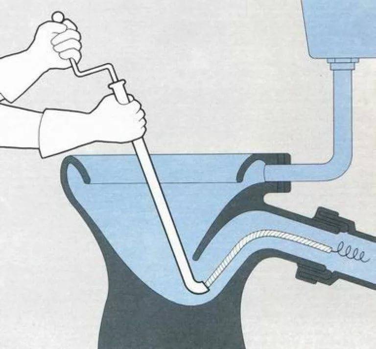 Как прочистить канализацию и устранить засор в трубе самому - гидканал