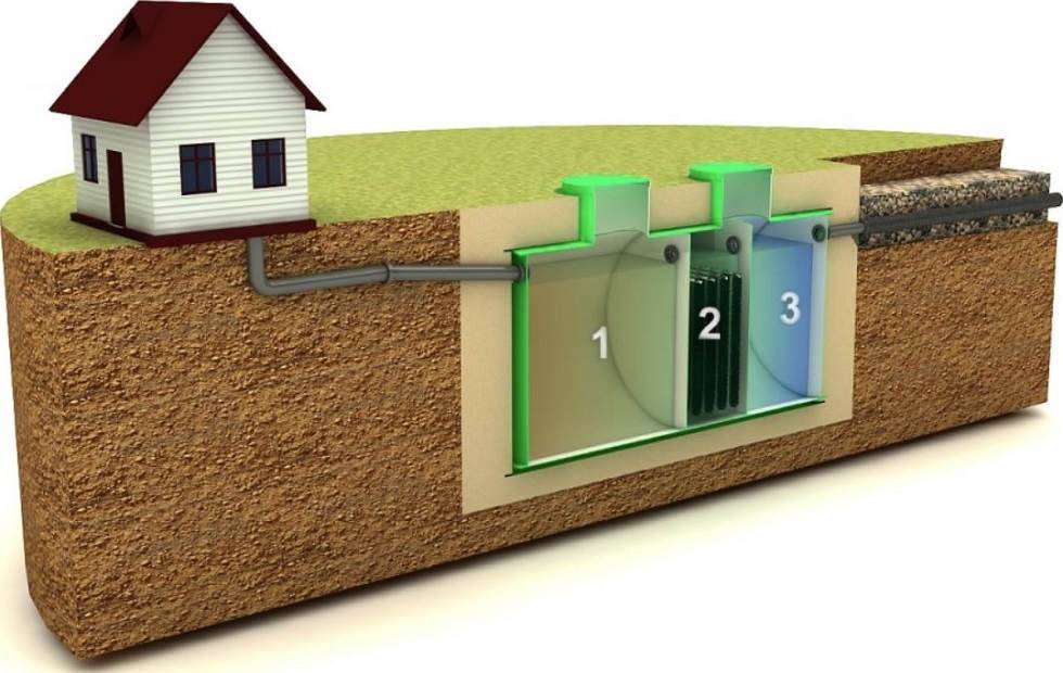 Автономная канализация в частном доме: как выбрать, какая лучше