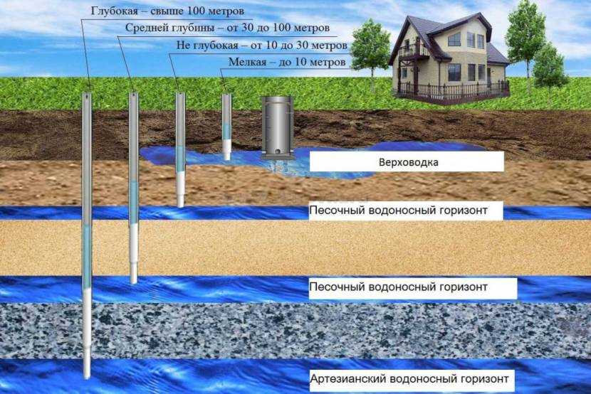 Как найти воду на участке для скважины: где находятся подземные воды, поиск с помощью рамки