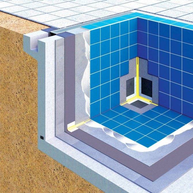 Материалы для гидроизоляции поверхности бассейнов