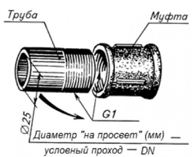 Условные диаметры труб: номинальный проход, что это такое, обозначение, что означает ду