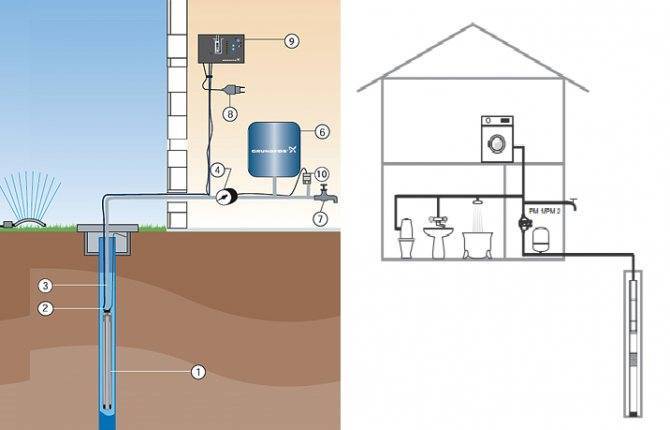 Электрическая схема подключения скважинного насоса к автоматике и реле давления