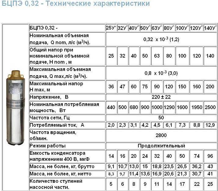Глубинные насосы водолей для скважин технические характеристики pvsservice.ru
