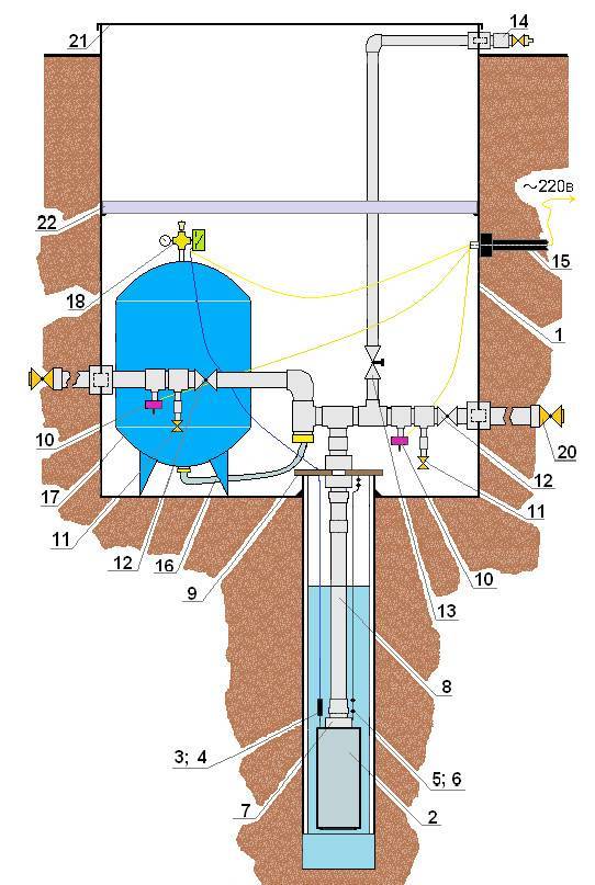 Водоснабжение в загородном доме из скважины: схемы, устройство и инструкция как сделать своими руками