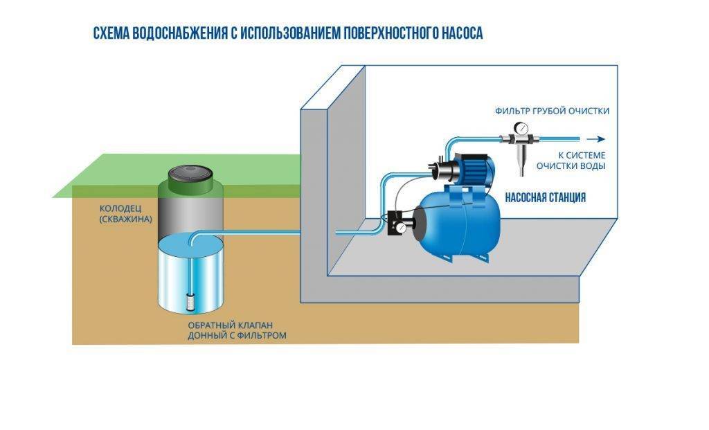 Устройство насосной станции автономного водоснабжения и ее установка