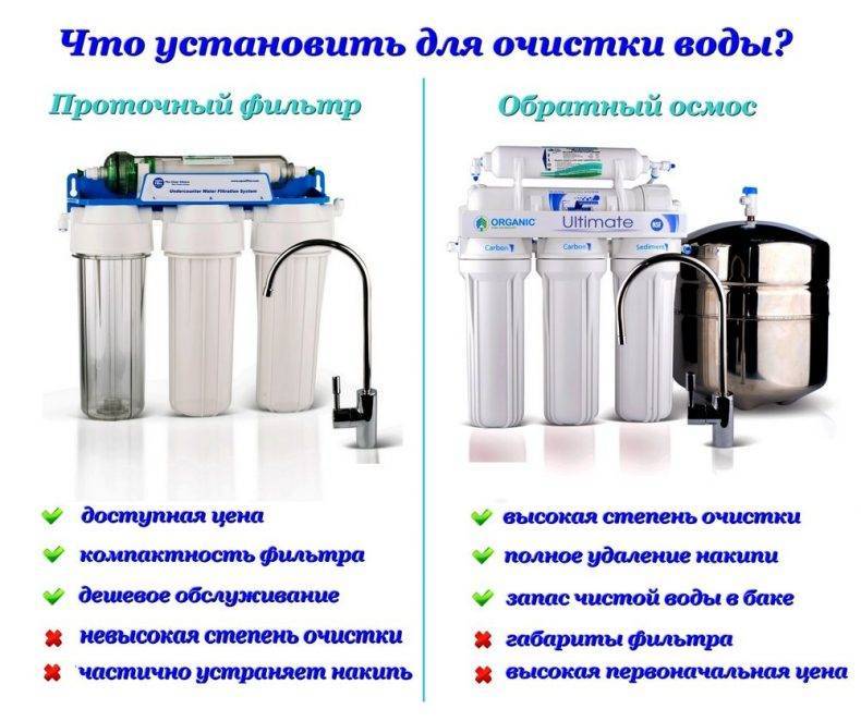 11 способов очистки воды в домашних условиях
