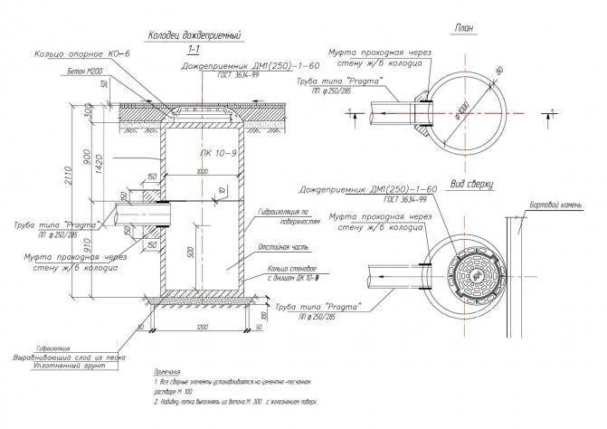Схема и устройство канализации из бетонных колец